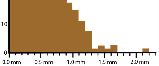 What's your grind? Coffee Grind Size Analyzer